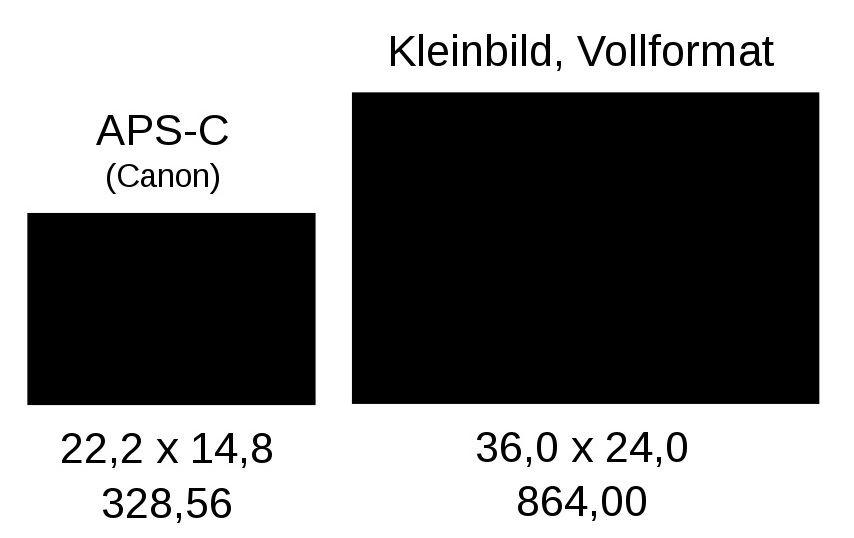 Sensorvergleich